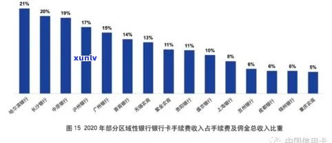 探究各银行信用卡逾期率：趋势与影响因素分析