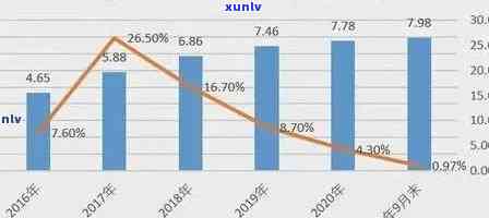 探究各银行信用卡逾期率：趋势与影响因素分析