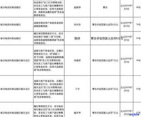 昆明浦发信用卡逾期 *** ：400协商逾期、5万以上