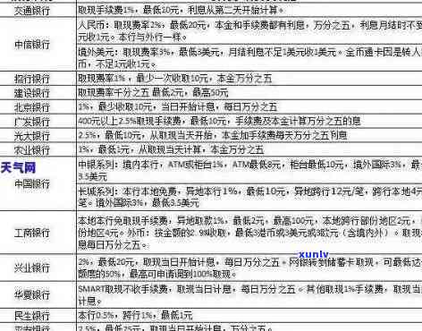 信用卡逾期交多少罚款合理？2021年信用卡逾期量刑与最新标准解析