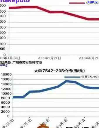 探究普洱生茶茶饼市场价格： factors influencing cost and value