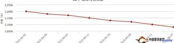 探究普洱生茶茶饼市场价格： factors influencing cost and value