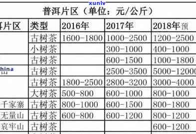 12年普洱生茶多少钱：饼价查询与斤价概览