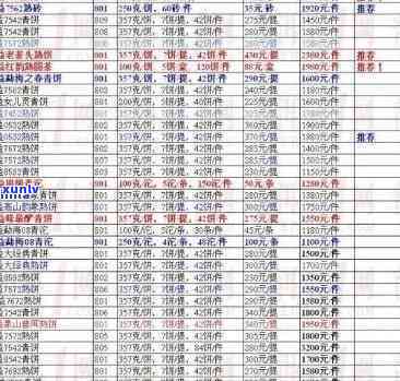 18101系列：七彩云南普洱茶饼价格表