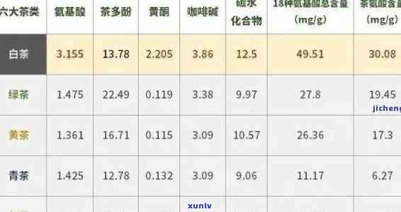 探索普洱茶中的氨基酸奥秘：普洱茶氨基酸含量一览无遗