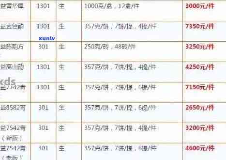 青海翡翠玉价格表-青海翡翠玉价格表最新