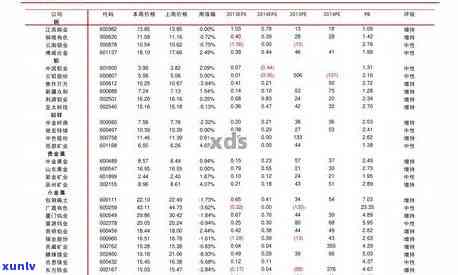 青海翡翠玉价格表-青海翡翠玉价格表最新