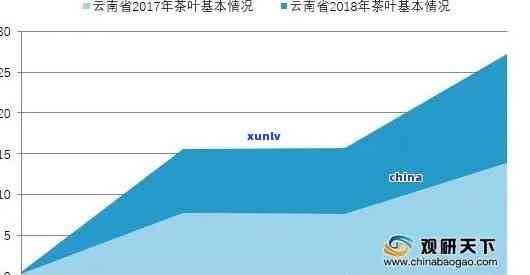 2021年老班章古树普洱茶价格走势分析