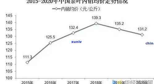 老班章普洱茶：古树茶价格走势及市场需求分析