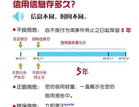 快速消除不良信用记录的实用指南