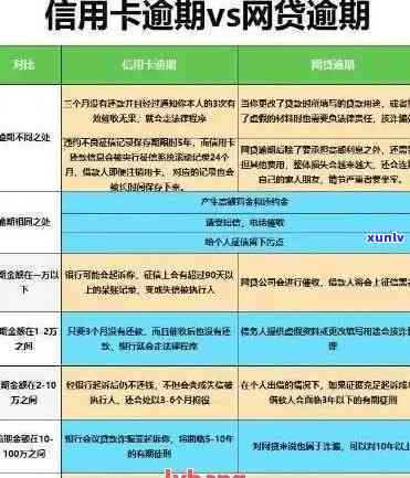 针对逾期情况，选择适合的信用卡产品推荐