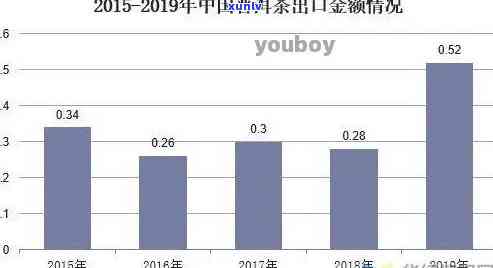 2020年普洱生茶375g：价格与品质并行探究