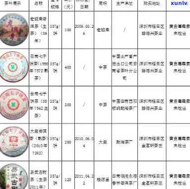 劲润普洱茶价格表：探索顶级茶叶的售价与价值