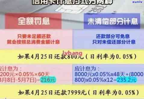 超过一万信用卡逾期了会怎么样：处理方式、逾期的影响与解决方案