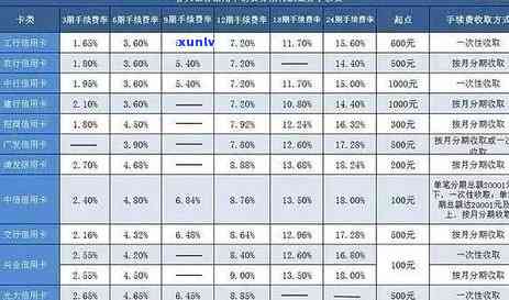 一万元信用卡逾期逾期利息及还款总额计算：月息、日息、两年及十年利息