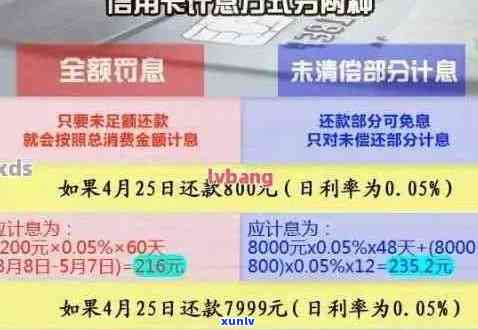 一万元信用卡逾期逾期利息及还款总额计算：月息、日息、两年及十年利息