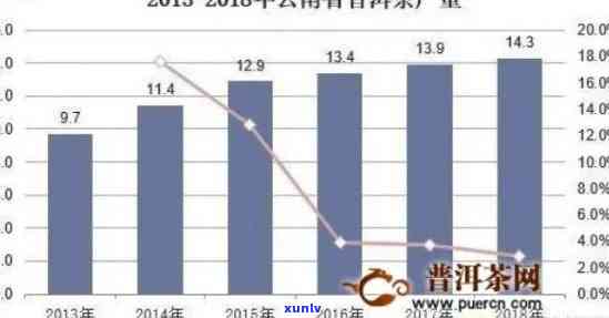 探寻岁月普洱茶的价格奥秘：历、品质与市场因素共同作用