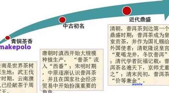 探寻岁月普洱茶的价格奥秘：历、品质与市场因素共同作用