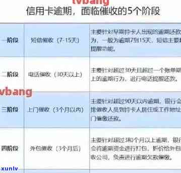 深入了解信用卡逾期还款所产生的罚息计算方式