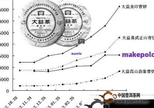 集思益普洱茶：品质与价格分析，为您揭秘茶界珍品