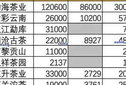 2002年普洱生茶老班章茶砖价格与2005年熟茶、2008年生茶市场行情比较