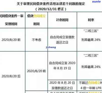 2021年信用卡逾期罚息计算与合法性探讨：逾期利息与量刑问题