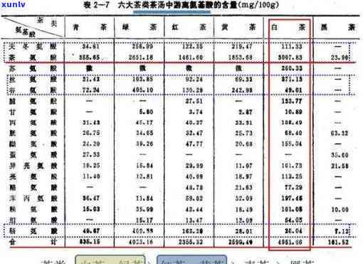 普洱生茶与绿茶氨基酸差异及化饮法对比