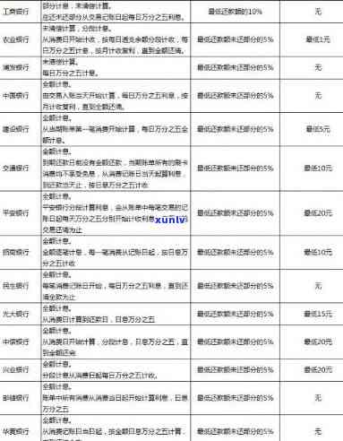 建设银行信用卡逾期现象分析与解决方案探讨