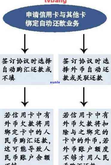 信用卡逾期还款流程指南