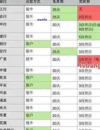 2020年信用卡逾期7月中旬新规详解：信用卡逾期政策更新