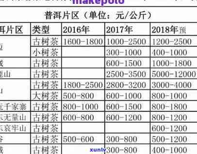 陈牌吉象普洱生茶-陈牌普洱茶价格表