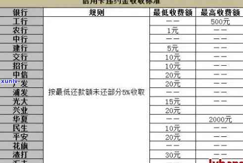 了解信用卡欠款产生的律师费用标准