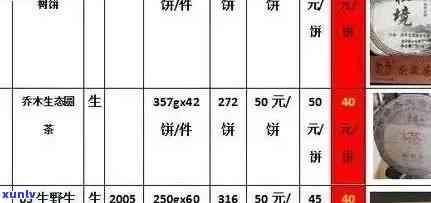 中茶天字饼普洱茶价格：勐海茶厂天字号与版本对比