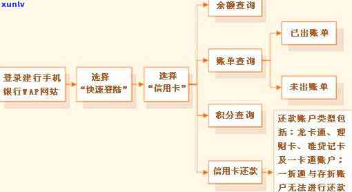 安信用卡逾期处理流程-安信用卡逾期处理流程图