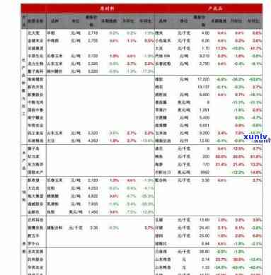 97水印普洱茶与8502版本的价格比较与解析