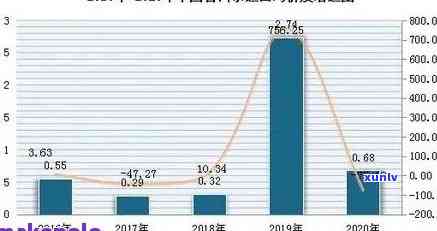 中吉号普洱茶官方旗舰店报价怎么样？线级与市场现状分析