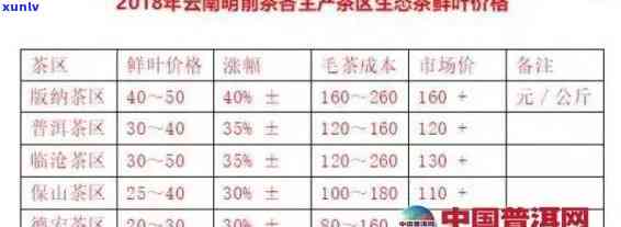 无量山普洱茶价格2016：2012年至2023年多少钱