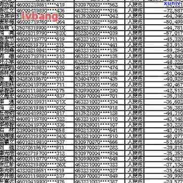 寿县信用卡逾期-寿县信用卡逾期人员名单