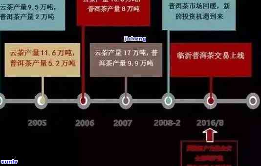 探究七彩谷普洱茶的价格因素：品质、年份与市场影响