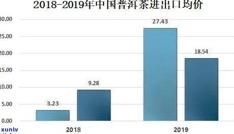 探究七彩谷普洱茶的价格因素：品质、年份与市场影响