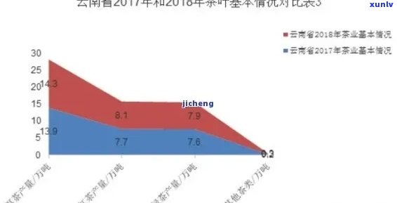 探究七彩谷普洱茶的价格因素：品质、年份与市场影响