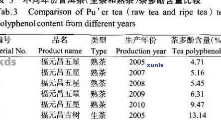 探究七彩谷普洱茶的价格因素：品质、年份与市场影响