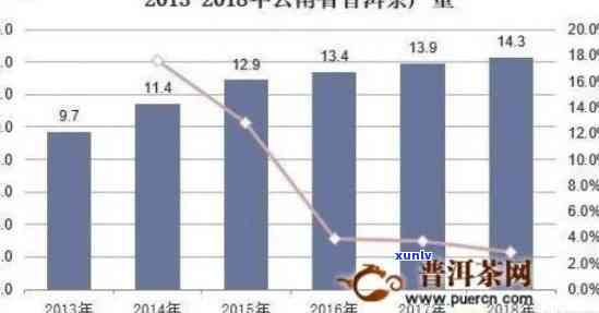 探究七彩谷普洱茶的价格因素：品质、年份与市场影响