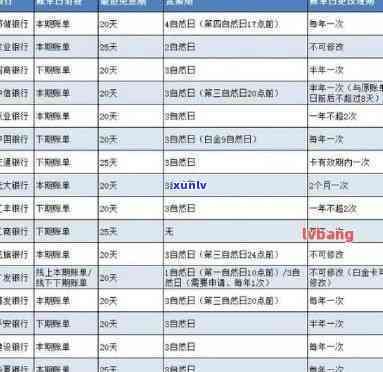 光大信用卡还款宽限期及还款日入账时间详解：逾期计算与还款名称