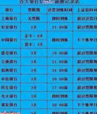 光大信用卡还款宽限期及还款日入账时间详解：逾期计算与还款名称