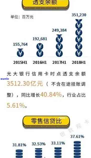 光大信用卡还款宽限期及还款日入账时间详解：逾期计算与还款名称