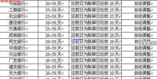 光大信用卡还款宽限期及还款日入账时间详解：逾期计算与还款名称