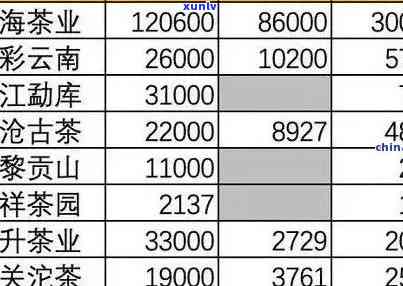 八马普洱生茶价格表及图片查询，八马茶业普洱生茶价格详情