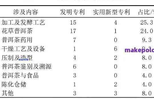 300一饼普洱茶品质分析：从200到400元饼的性价比评估