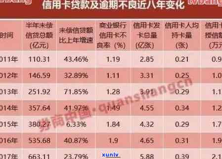 信用卡逾期22次对房贷申请的影响